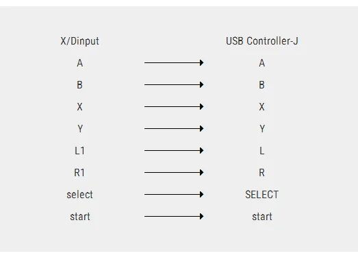 Чехол Retroflag SUPERPi с классическим usb-контроллером Deluxe Edition-J