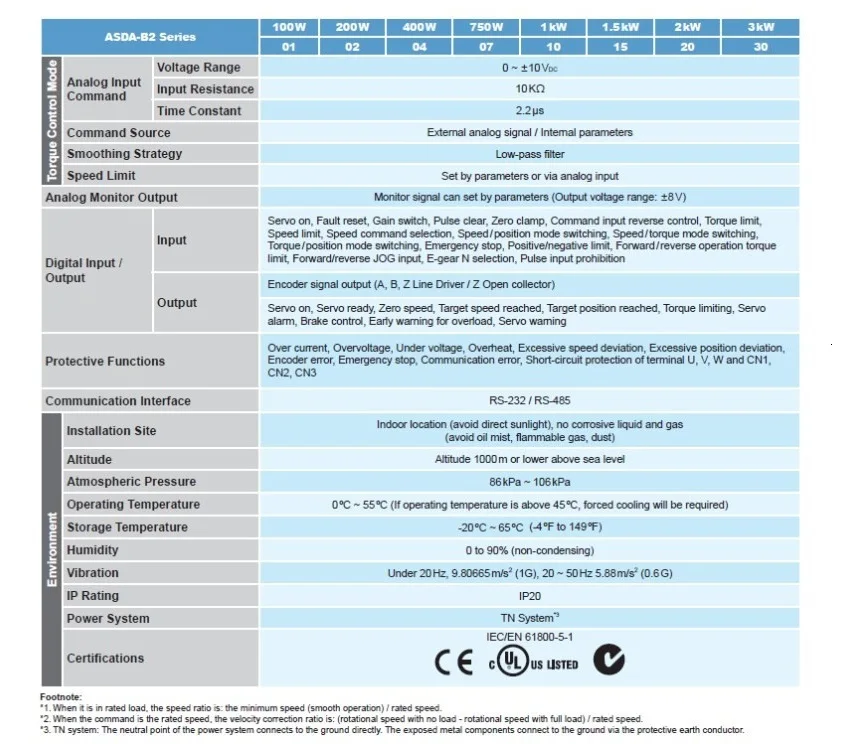 ECMA-E21320SS+ ASD-B2-B DELTA 2 кВт 2000 об/мин 9,55 Н. М ASDA-B2 серводвигатель переменного тока с 3 м мощность и кодер кабель с тормозом