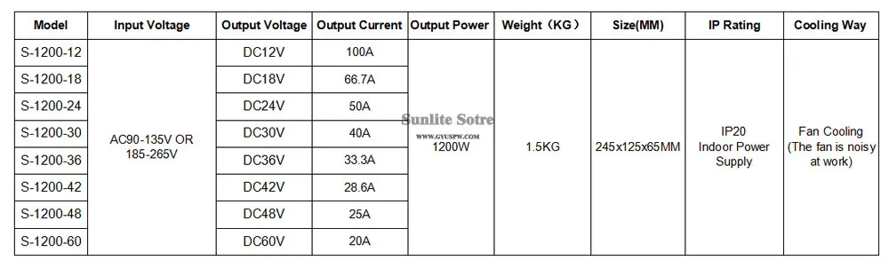 12-60V 1200W