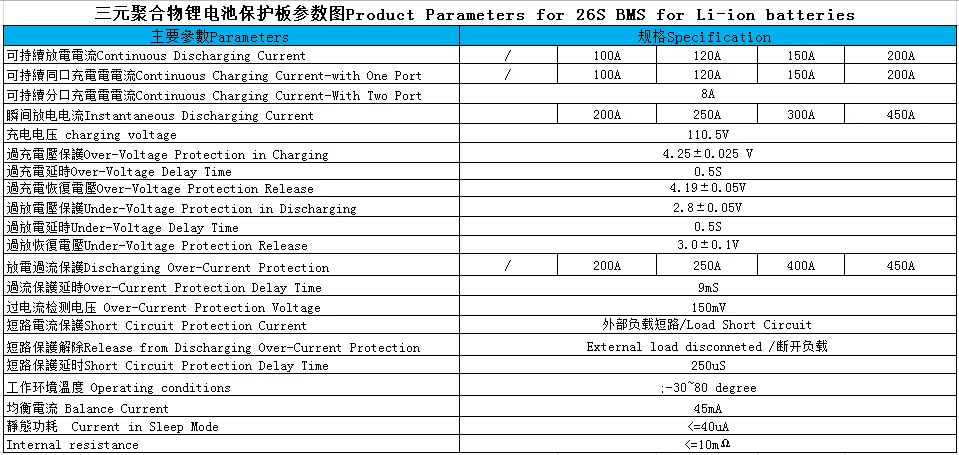 26S 96V 100A 120A 150A 200A BMS с балансом литий-ионного аккумулятора(3,6 v/3,7 v), подключенного в серии 26