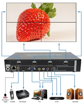 

LM-TV04B 2x2 HD Video Wall Controller 1080P HDMI+USB+VGA+AV Input Support 7 Different Video Wall Mode Edge Shielding Function
