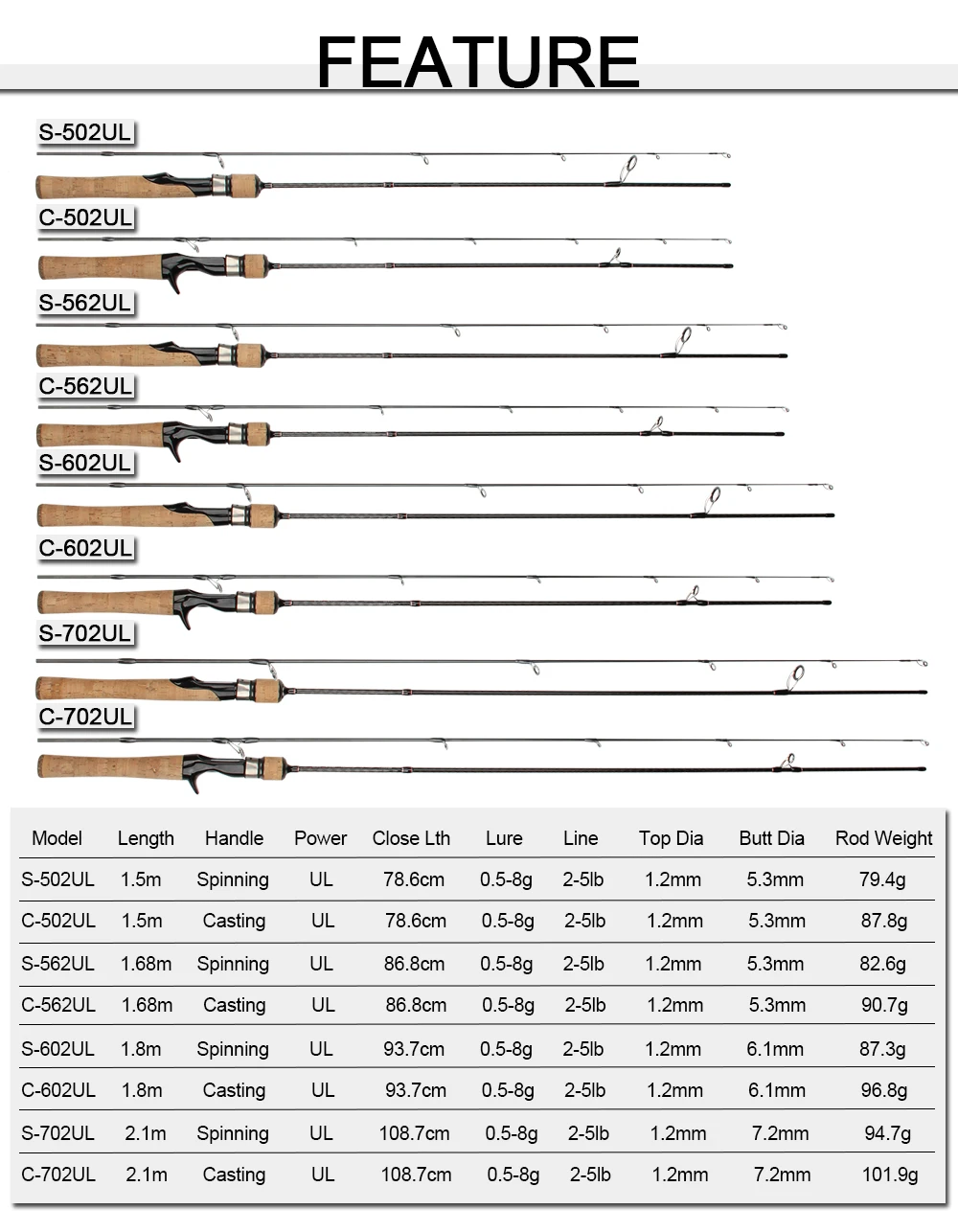 Choosing The Right Fly Fishing Outfit Match Your Rod And Reel To Your