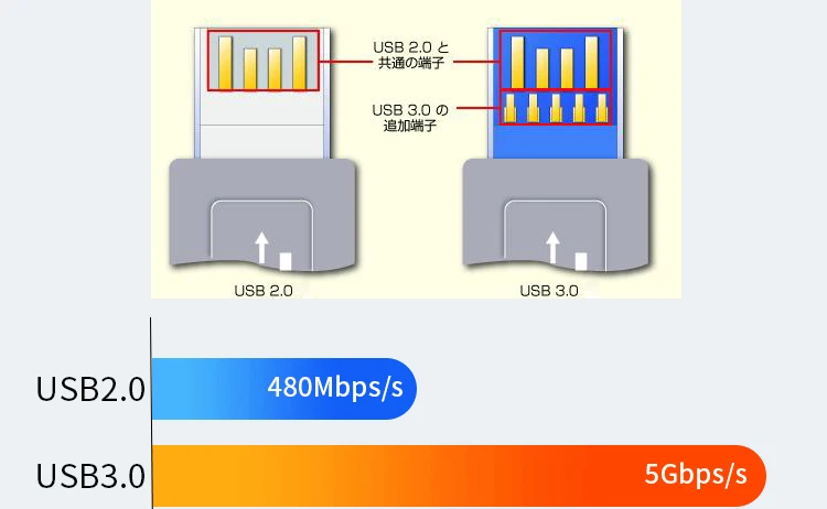 Y& H HD 1080P 60fps игровая карта захвата HDMI к USB 3,0 видео рекордер устройство для Winodws Mac Linux поддержка живого потока ezcap261