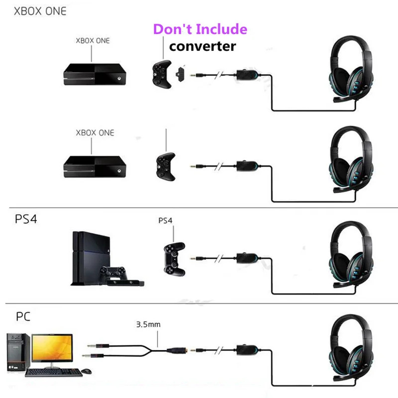 PS4 Gamer Headphone Headsets 3 5mm Wired Earphone with Microphone for PC Xbox Gamer Stereo Deep Bass Noise Canceling for Gaming