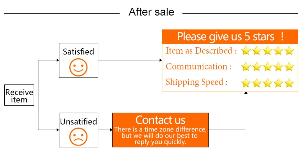 QQ截图20191222144157