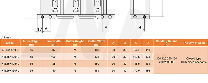 High Quality Renovação da Casa