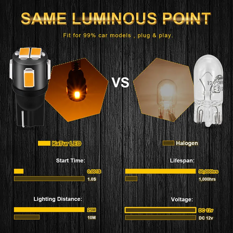 4x T10 W5W Led ���� 194 168 ���� ���� 5630 SMD �ڵ��� LED ������ �� ���׸��� ���� ���� ��Ŀ�� BMW e90 e60 e87 �޸�������