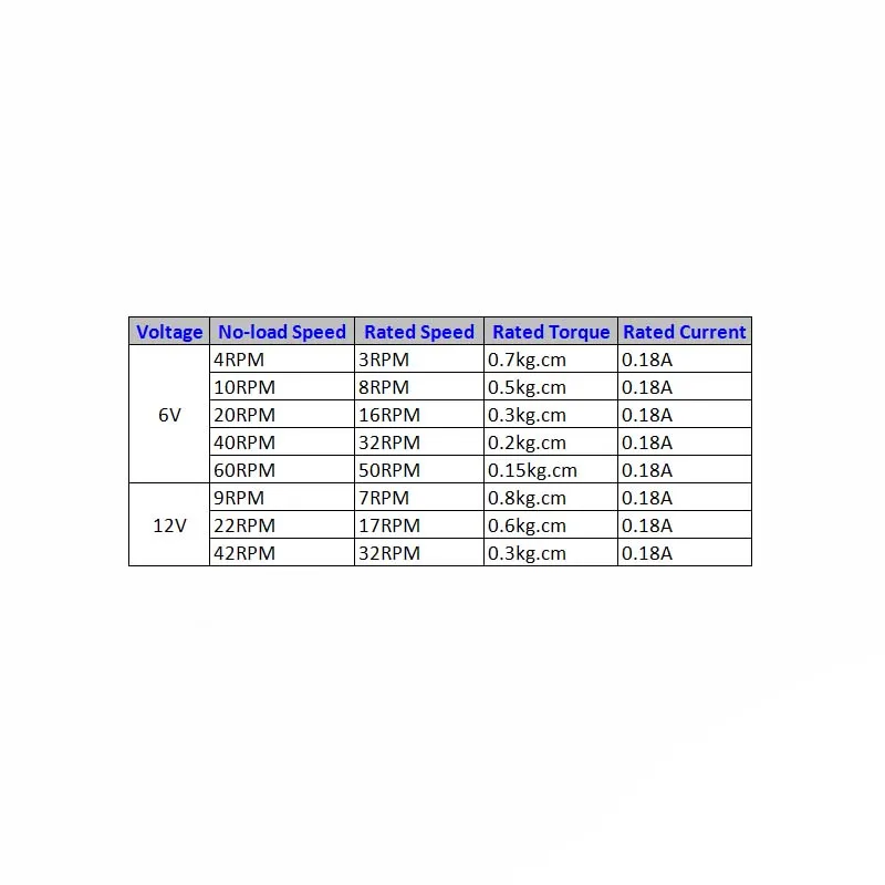 1pcs GW12GA Motor DC 6V/12V High Torque Turbo Worm Gear MINI Motor Gear Box GearBox Electric Gearmotor 4/9/10/20/22/40/42/65RPM