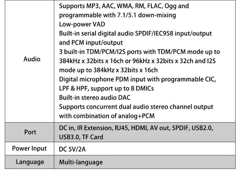 ТВ коробка Ax3mini Amlogic s905x3 WI-FI Media player 4-х ядерный 8K сетевой Декодер каналов кабельного телевидения Netflix Play Store x3 Мини Android 9 IP ТВ коробка