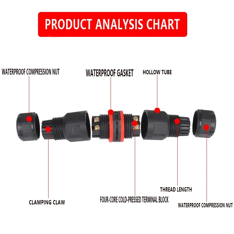 Водонепроницаемый разъем IP68 I Форма 2 p 3p 4p кабель провода сальник рукав разъем быстрое подключение водонепроницаемый разъем