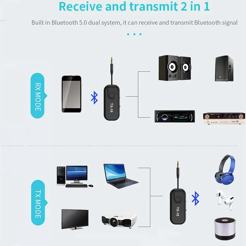 tebe 2 In 1 Bluetooth 5 0 Receiver Transmitter Wireless Audio Adapter Support APTX APTX LL 3 5mm AUX Jack for Car TV Headphones