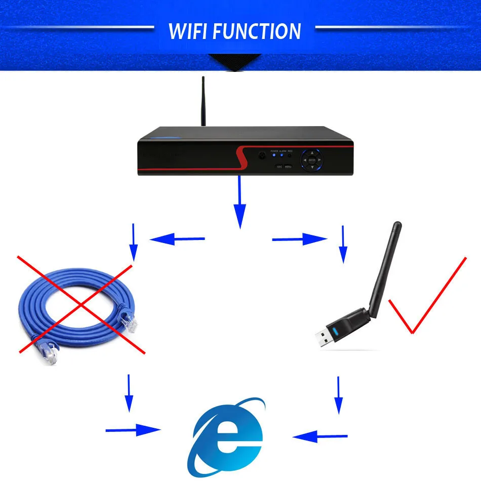 1080N 4CH 5 в 1 цифровой видеомагнитофон xmeye Регистраторы 4 канальный h.264 DVR с 3g Wi-Fi P2P безопасности P2P облако для 1080P 720P AHD TVI IP Камера