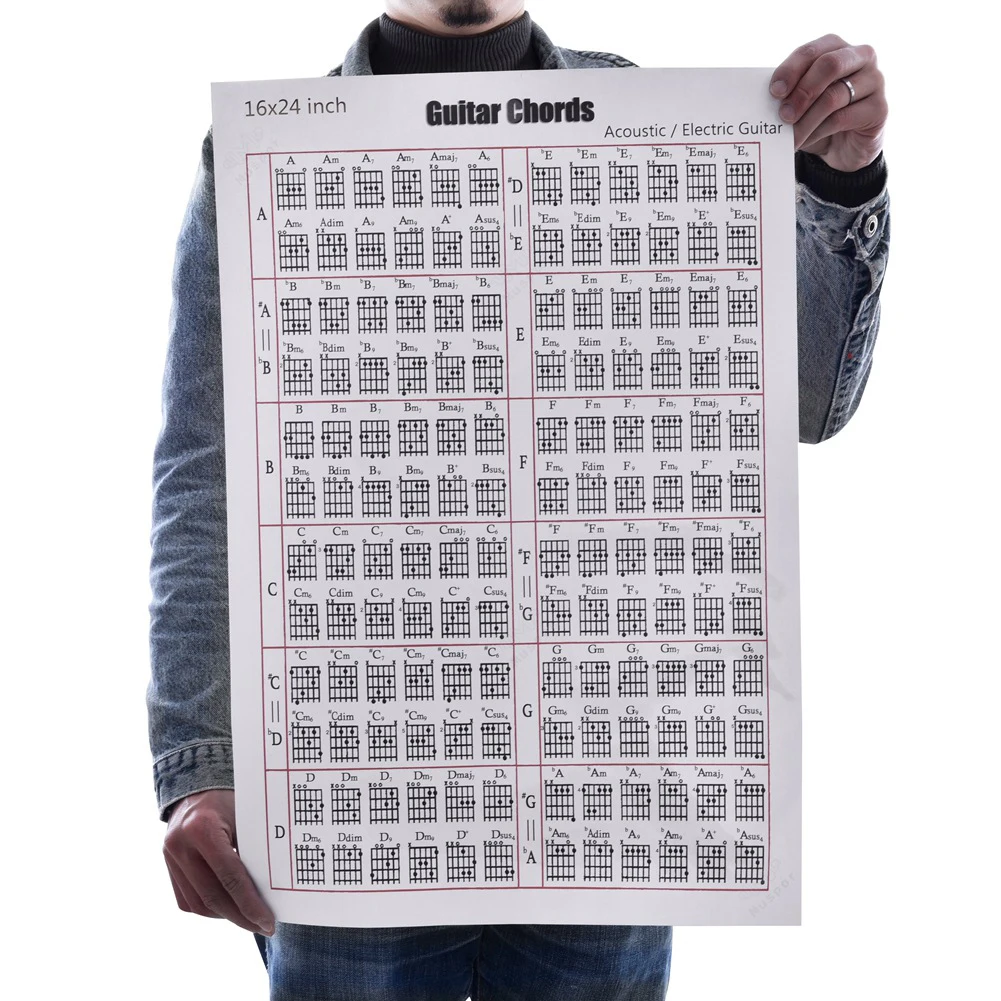 Fingering Diagram Tabs Acoustic Electric Music Learning Tool Guitar Chord Chart