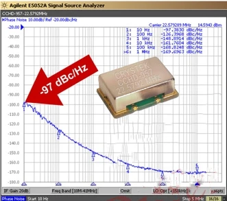 Для кристека cchd-957 Американский фемтосекундные часы модуль Выход 11,2896 МГц ультра-низкий Фазовый шум кварцевый генератор