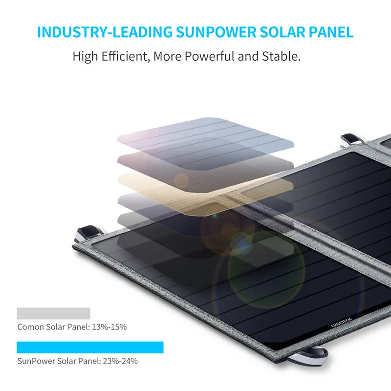 Beste CHOETECH 24W Zonnepaneel 5 V 2.4A USB A Output Apparaten Portable Solar Charger USB Output Apparaten Draagbare Voor smartphones Outdoor
