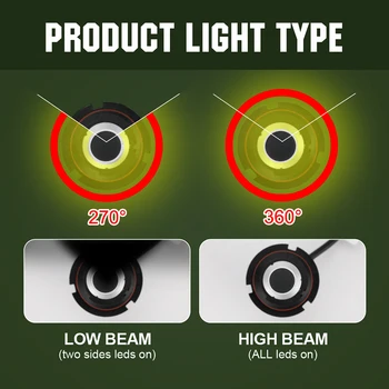 

72W Car Headlight 6500K LED Cool White Lamp Parts Replacement High Low Beam Fog