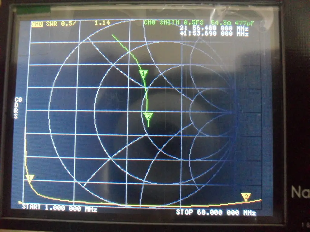 NanoVNA векторный сетевой анализатор антенна анализатор коротковолновой MF ВЧ ОВЧ UHF Genius