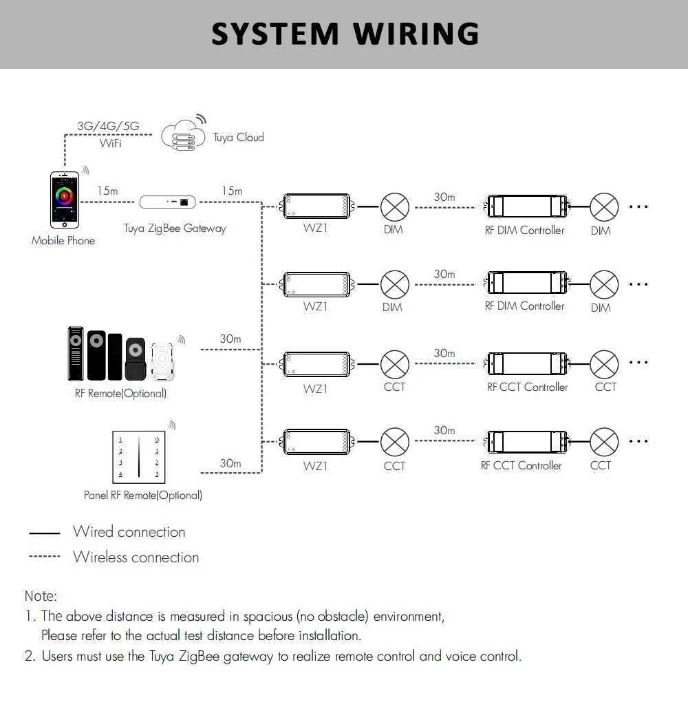 Tuya Zigbee Dimmer LED Switch 12V 24V 36V DC 2CH Wireless RF 2.4G Remote WIFI Smart Life CCT WW CW Strip Controller WZ1 Dimer smart light switch led strip controller led dimmer switch led dimmer controller smart dimmer switch lamp dimmer led strip switch power cords dimmer switch