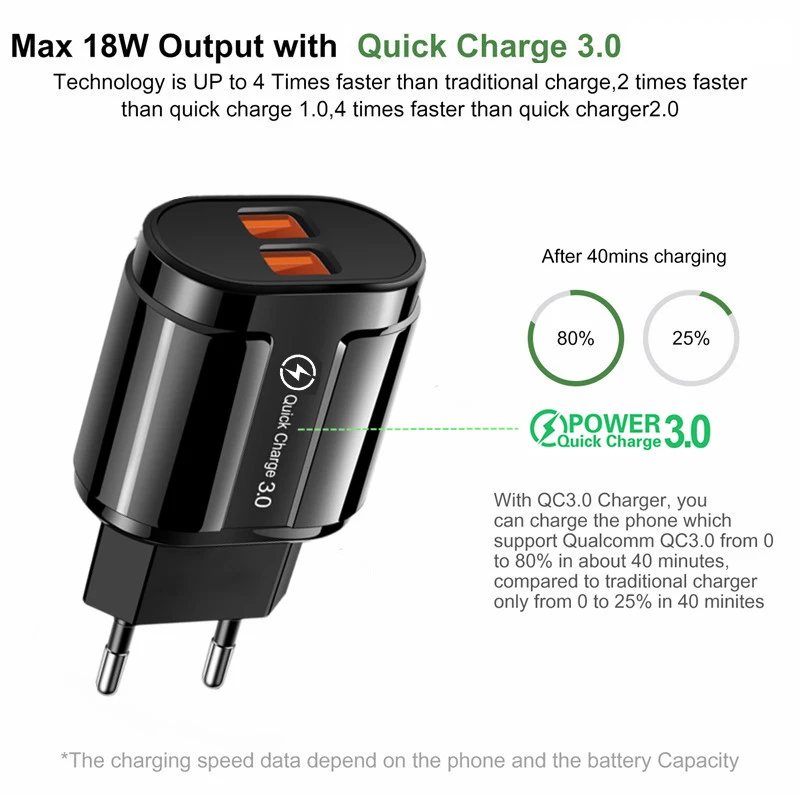 USB Charger Universal Quick Charge 3.0 4.0 fast charging wall charger adapter for iphone samsung huawei mobile phone tablet 3A (5)