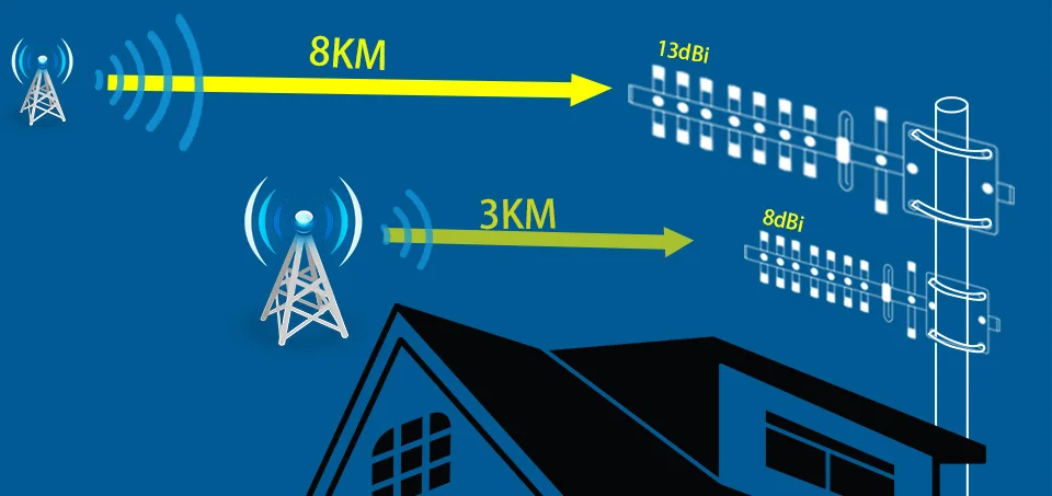 Lintratek репитер 4g усилитель сотовой связи 1800Mhz усилитель 4g lte усилитель звука мобильный телефон спец сигнал ретранслятор усилитель сигнала репитер tele2 мтс усилитель интернета с антенна кабель 50 ом