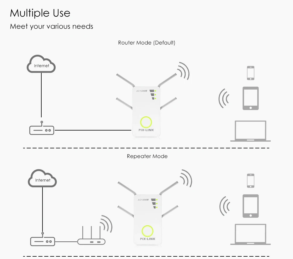 PIXLINK WiFi AC1200 роутер Wifi расширитель диапазона 1200 Мбит/с двухдиапазонный беспроводной Wi-Fi ретранслятор 2,4/5 ГГц 802.11AC 4 Внешние антенны