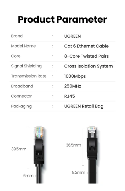 Câble UGREEN Ethernet RJ45 Nylon Tressé 1000 Mbps 250MHz,2m