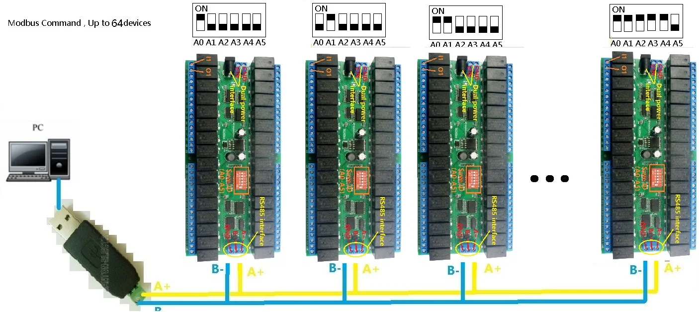 Powerflex 40 коммуникационная плата controlnet. Контроллер связи. Modbus rtu в ic5. Ttl rs485. Реле рс-232.