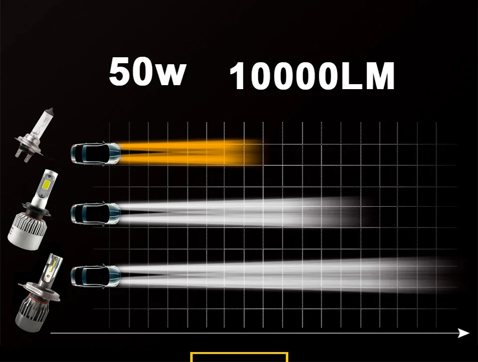 Мини H4 Led H7 автомобилей головной светильник HB4 HB3 H1 H8 H9 H11 9006 9005 чипов CSP 10000LM 50W 6000K 12V автомобильный светильник Автомобильная противотуманная фара