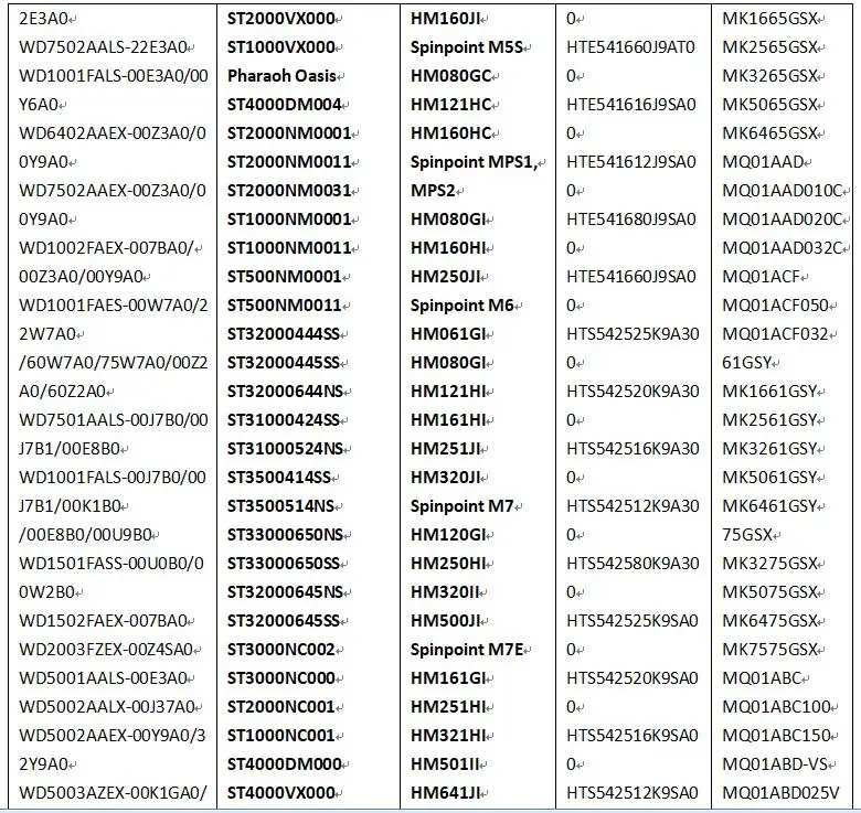 60 шт головка гребень hdd сменный жесткий диск рампа набор инструментов восстановление данных для Seagate, WD, Hitachi, Toshiba, samsung