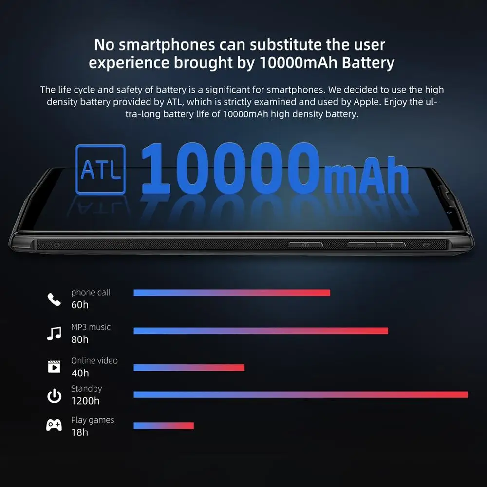 DOOGEE N100 мобильный телефон Android 9,0 MTK6763 Helio P23 Восьмиядерный 4 Гб ОЗУ 64 Гб ПЗУ 5,9" FHD+ дисплей Лицо ID 10000 мАч батарея 4G