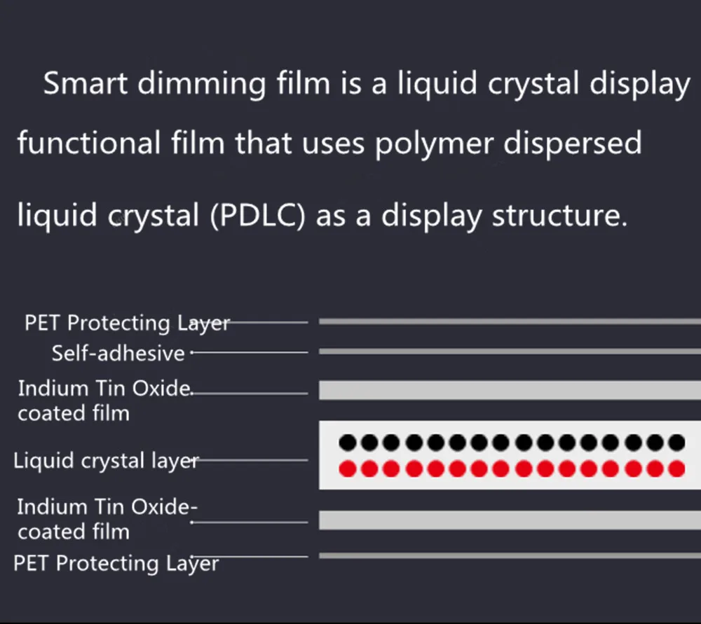 SUNICE 1000x1000 мм клейкая белая переключаемая PDLC смарт-пленка может сделать заднюю проекционную пленку 1 шт. офисная Больничная перегородка