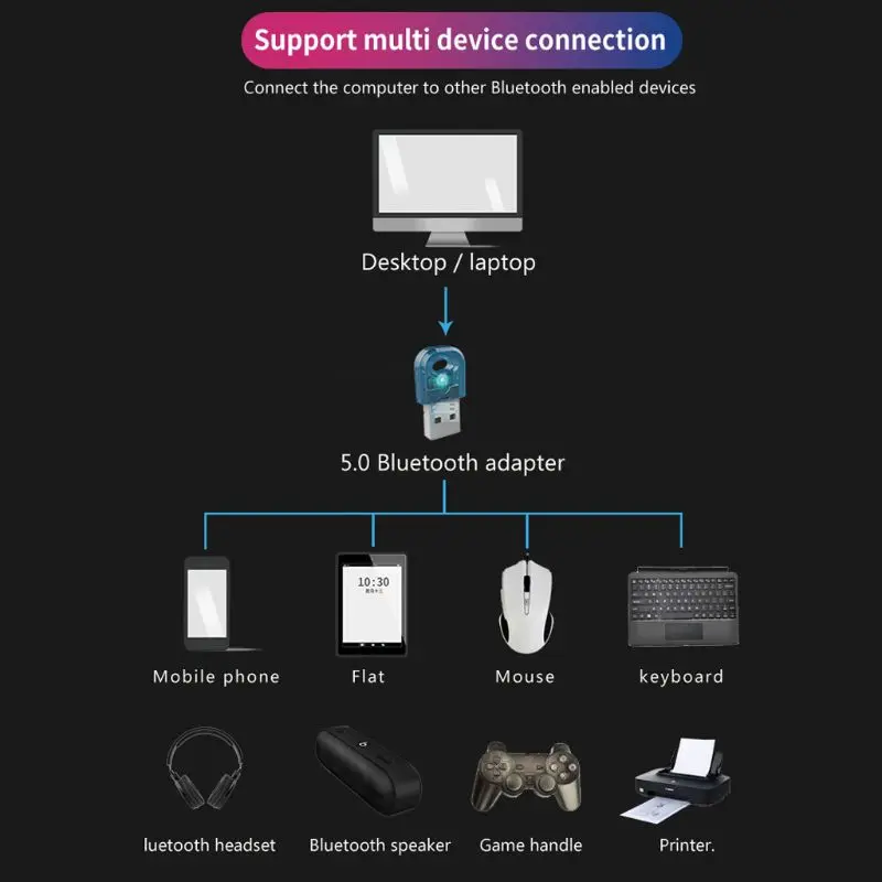 

Bluetooth 5.0 Transmitter Receiver Aux Jack Stereo Music Audio Wireless Adapter