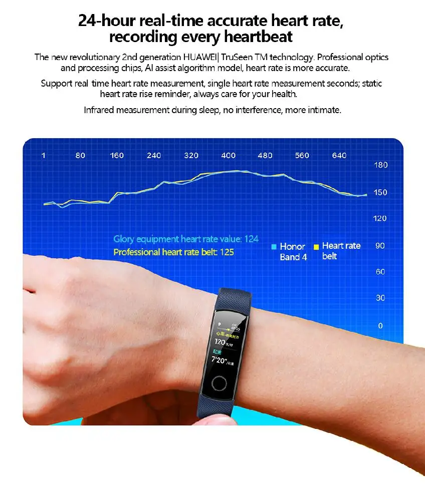Сенсорный экран для huawei Honor Band 4 смарт-браслет для плавания осанка для обнаружения пульса сна смарт-браслет