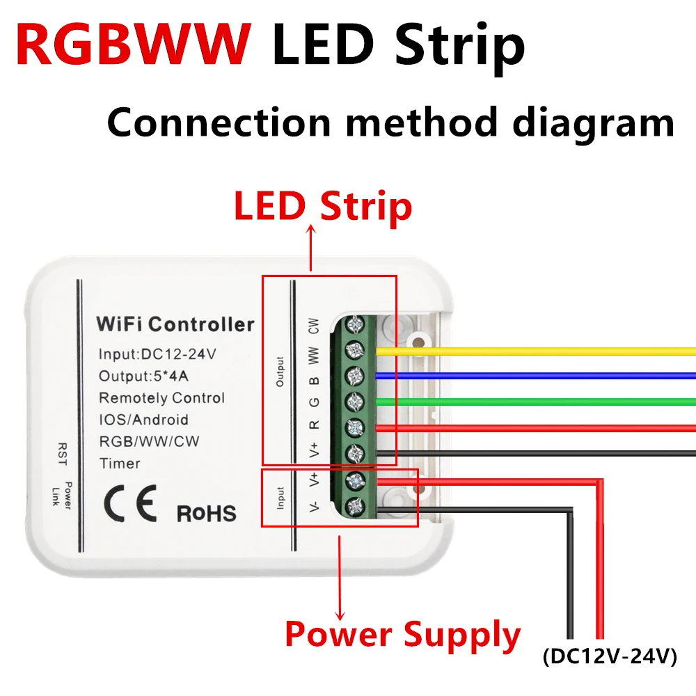 DC12V 24 в Wifi светодиодный контроллер RGB/RGBW/RGBWW светодиодный светильник-полоса музыка и режим таймера Wifi управление со смартфона IOS/Android
