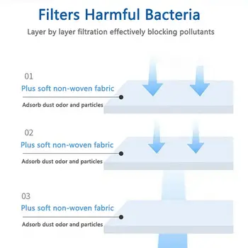 

Safe with sterile Face Cover Gaskets Hygienic standards Waterproof 50PCS