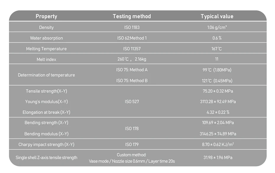 trianglelab ULPA12 CF15 3D PRINTING FILAMENT Ultra-Performance Filaments PA12 Carbon fiber 15%  1.75mm for DDB DDE Matrix carbon fiber petg