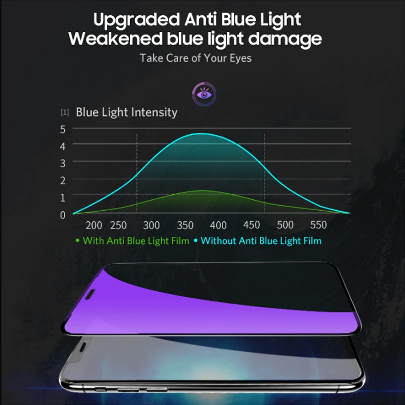 Benks VPRO 0 3 мм закаленное стекло для IPhone XS 5 8 'XS MAX 6 5' XR защита экрана с защитой от