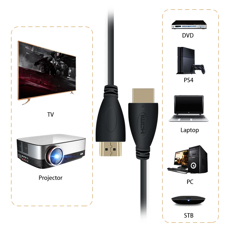 HDMI кабель видео кабели Позолоченные 1,4 1080P 3D кабель для HDTV сплиттер коммутатор 0,5 м 1 м 1,5 м 2 м 3 м 5 м 10 м 12 м 15 м 20 м