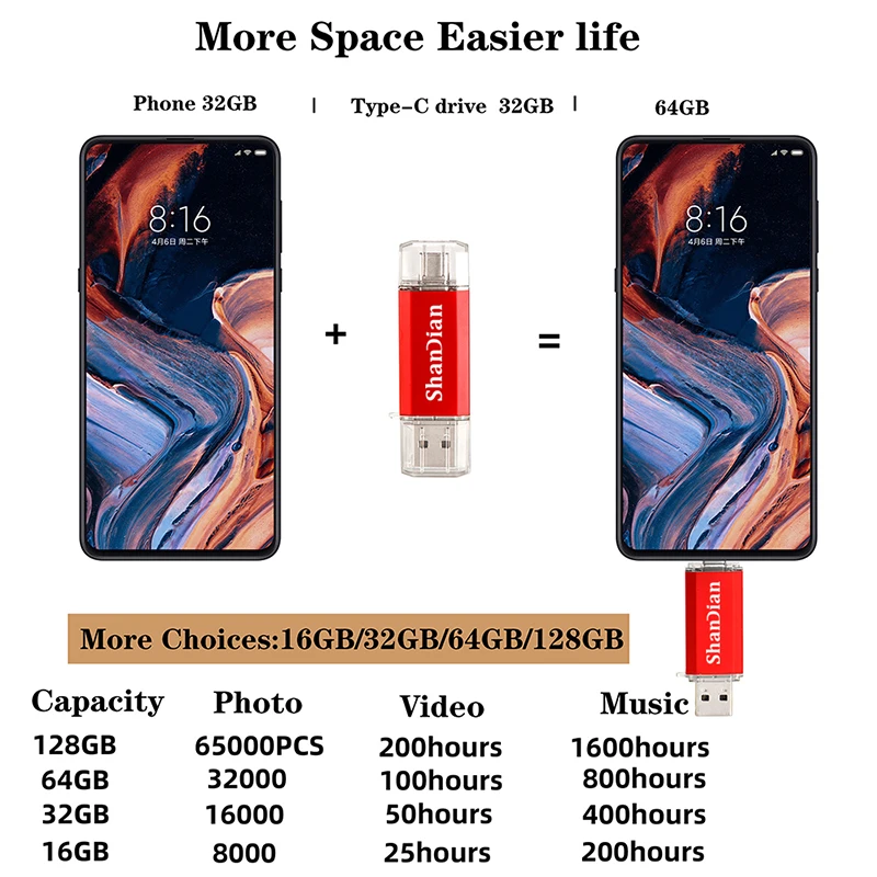 Флеш накопитель SHANDIAN OTG USB Type C 512 ГБ 256 128 Гб 64 32 16 флешка 3 0 Флешка для устройства C|USB