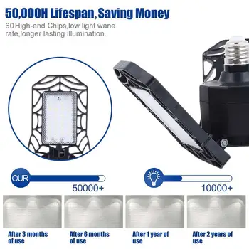 

E27 Fan Light Garage Light Light Bulb Indoor Outdoor Street Auto Hallway Smart Bright