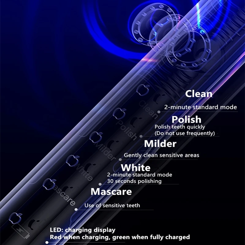 Электрическая зубная щетка PHYOPUS ультразвуковая с защитой от скольжения IPX7