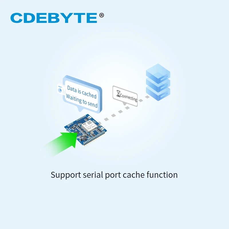 E840-ttl-NB03 ttl nb-iot серийный Порты и разъёмы передачи сервера порты TCP, UDP IPEX антенна Интерфейс M2M Wirelss модуль приемопередатчика