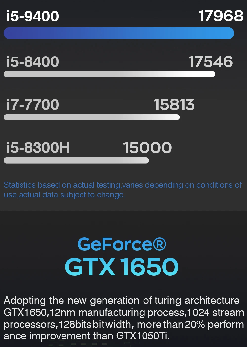 Shinelon ноутбук DD3Plus 16,1 дюймовый портативный игровой ноутбук(Intel i5-9400 GTX1650 8G 512G 72% NTSC