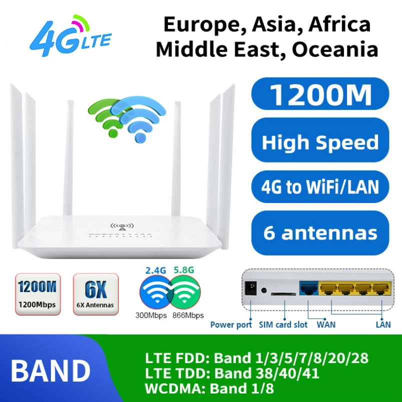 4G LTE Modem Router, Unlocked, SIM Card Slot, 1200Mbps Mesh WiFi, High Gain  Antennas (US Plug)