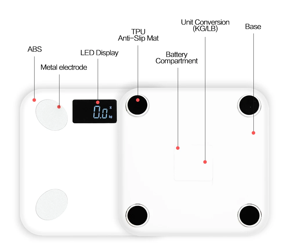 GH Bluetooth весы напольные весы для тела весы для ванной смарт-дисплей с подсветкой весы для тела Вес тела Жир воды мышечная масса