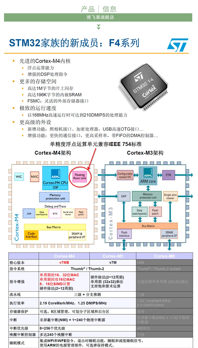 STM32F407ZGT6 основная плата arm макетная плата cortex-M4