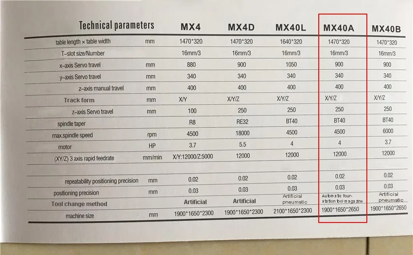 MX40A фрезерный станок с ЧПУ BT40 шпиндель трехосевой сервомеханизм сцепления фрезерный станок Инструменты вертикальный фрезерный станок 380 В 4HP 4500 об/мин