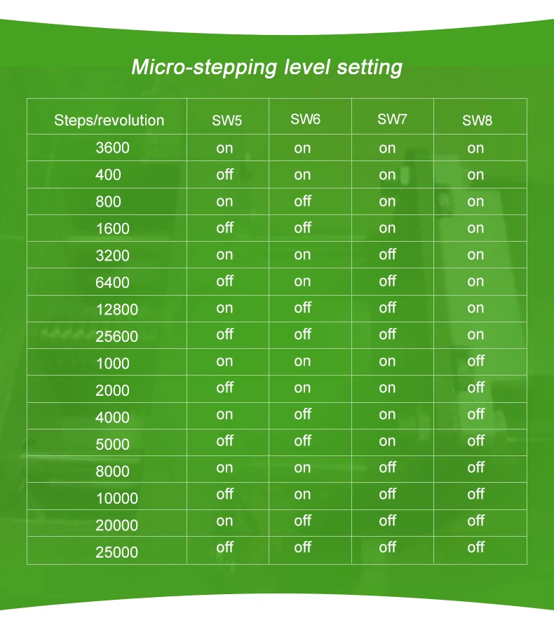 57步进套装DM542+57CM18英文详情页_04