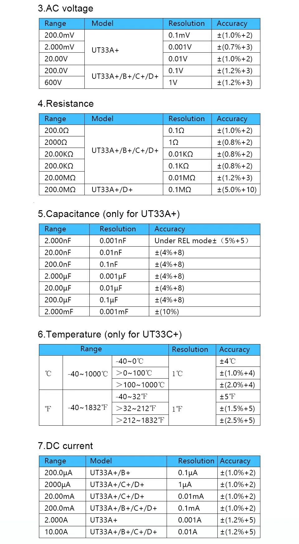 Цифровой мультиметр UNI-T UT33A+/B+/C+/D+ размер ладони Авто Диапазон AC/DC напряжение DC ток тест er NCV/диод тест/непрерывность зуммер