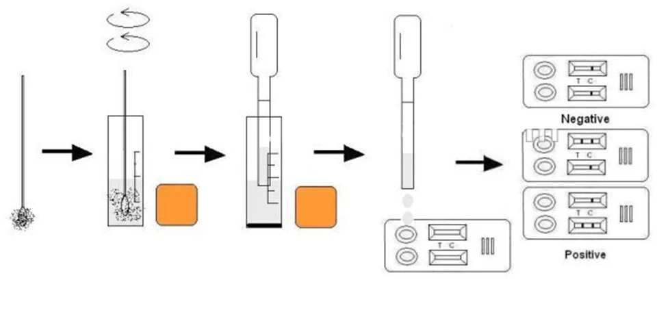 Ветеринарный комбинированный экспресс-тест CDV+ Toxo Ag Canine Disteimper Virus+ Toxoplasma Gondii Antigen комбинированный экспресс-тест